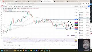 EURUSD Analysis TODAY 26 JAN  GBPUSD Analysis TODAY 26 JAN  EURUSD Strategy  GBPUSD Strategy [upl. by Tine]