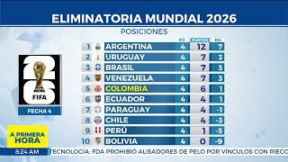 Tabla de posiciones Eliminatorias para el Mundial 2026 Así va Colombia [upl. by Acinej]