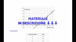 35 bis Scatter plot come disegnare una Retta di Regressione [upl. by Doolittle725]