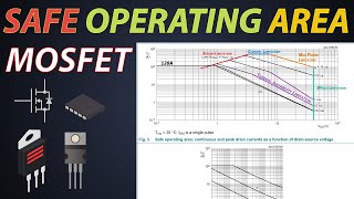 What is SOA of the MOSFET MOSFET Safe Operating Area  Thermal coefficient of a MOSFET [upl. by Darej]