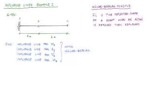 Influence Lines for Beams Example 1 Part 12  Structural Analysis [upl. by Droffilc255]