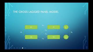 Cross lagged panel models CLPM random intercept CLPM Random Intercept Cross Lagged APIM [upl. by Hauge]