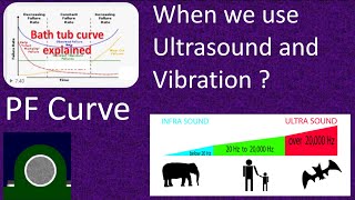 Bathtub Curve  DI PF curve  Ultrasound  Vibration  Condition Monitoring  Maintenance [upl. by Yentirb]