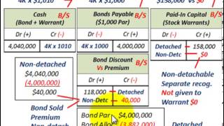 Bond Issued With Stock Warrants Detachable Vs Nondetachable Warrants PICDiscount [upl. by Kowtko]