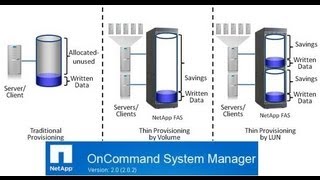 How to resize expand increase volume via Oncommand system manager Data ONTAP Netapp [upl. by Reseda]