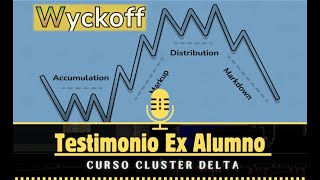 Ex Alumno especializado en Método Wyckoff con los indicadores de Volumen Real de Cluster Delta [upl. by Anilecram]