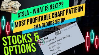 Master Most Powerful Chart Patterns For Consistent Trading Success in Stock Market [upl. by Liahcim]