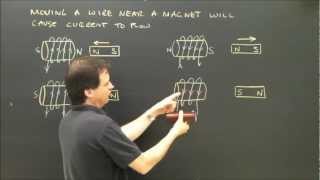 Electric Generator Lenzs Law Part 1 Left or Right Hand Rule Physics Lesson [upl. by Weitman76]