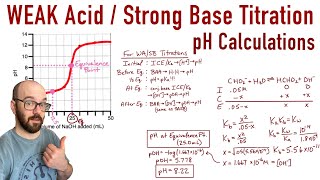 Weak Acid  Strong Base Titration  All pH Calculations [upl. by Eiramnwad]