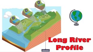 Different stages of the Long river profile  River cross section from Source to Mouth [upl. by Eceer]