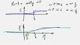 Bode fasi [upl. by Arraeis]