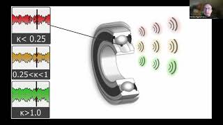 tinyAI Forum on PdM amp Anomaly Detection Detecting insufficient lubrication in Ball Bearings using [upl. by Ceevah]