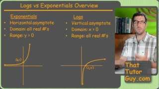 Graphing Logs vs Exponentials  Tricks from a Tutor  ThatTutorGuycom [upl. by Bent]