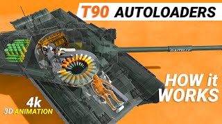 Autoloader How it Works T90 M  Main Battle Tank Engineering Explained [upl. by Nisaj]