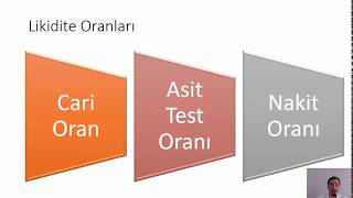 Finansal Oranları Kolay Hesaplama1 [upl. by Yadrahs]