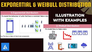 Exponential amp Weibull Distribution Illustration with practical examples [upl. by Tana]