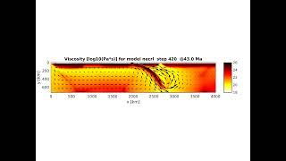 Oceanic subduction upon slow plate convergence [upl. by Liggitt]