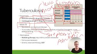 Pharmacology Tuberculosis Treatment [upl. by Rosenblatt85]