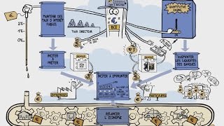 Dessinemoi léco  le Quantitative Easing [upl. by Ailehpo]