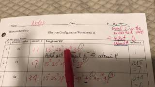 Electron Configuration  Longhand  Shorthand [upl. by Anastas]