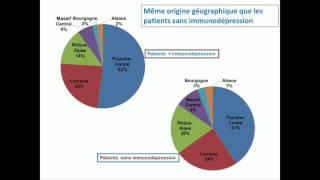 L’émergence des cas d’échinococcose alvéolaire chez les immunodéprimés au 21ème siècle [upl. by Sjoberg]