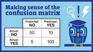 Making sense of the confusion matrix [upl. by Harrod857]