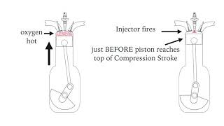 E3 Strokes amp Valves in Diesel Engines [upl. by Etiuqram260]