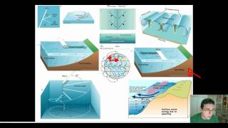 Ocean Currents Part 5 Ekman Transport amp Upwelling  Downwelling [upl. by Gerianne152]