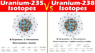 Differences between Uranium235 and Uranium238 Isotopes [upl. by Aicener570]