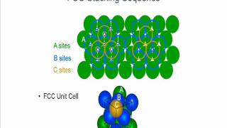 Session 7 Structure and properties of materials MSE230 The structure of crystalline solids part II [upl. by Marijo]