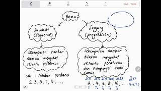 Bab 5 part 1 Matematik Tambahan Tingkatan 4 KSSM 51 Janjang Aritmetik [upl. by Jet]