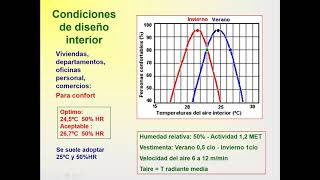 Clase 3 Cálculo de las cargas de aire acondicionado de verano Parte 1 de 2 [upl. by Kcaz]