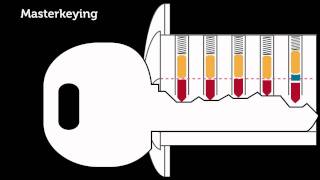 07  How Masterkeying Works [upl. by Enair289]