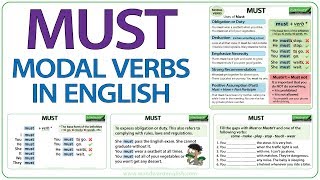 MUST  English Modal Verb  Meaning and Examples [upl. by Vail331]