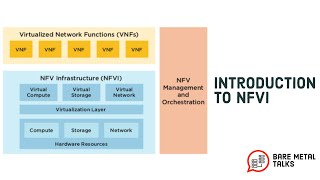 Introduction to NFVI [upl. by Ecirual]