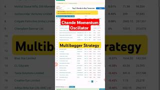 chande Momentum oscillator  Momentum Trading Strategy  shorts  wealthexpress [upl. by Haya514]