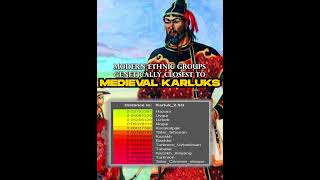 Descendants of Karluk Turks dna turkic [upl. by Ecinerev]