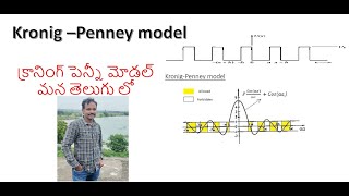 Kronig Penny model  DrRaheem Ahmed  Kronig Penny Model in Telugu  KP Model  Physics in Telugu [upl. by Meares]