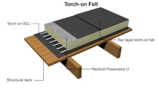 Powerdeck U [upl. by Nerrot]