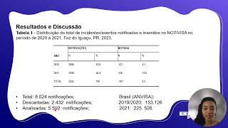 9º EAITCI quot Análise dos Eventos Adversos Notificados em um Hospital Público do Sul do Brasilquot [upl. by Ardnohs]