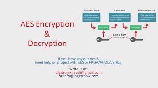 AESAdvanced Encryption Standard EncryptionDecryption Algorithm Overview with VHDLVerilog [upl. by Edla805]