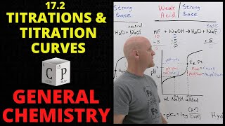 Weak acid–strong base titrations  Acids and bases  AP Chemistry  Khan Academy [upl. by Papert]