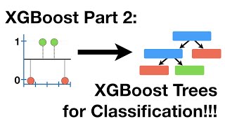 XGBoost Part 2 of 4 Classification [upl. by Coster714]