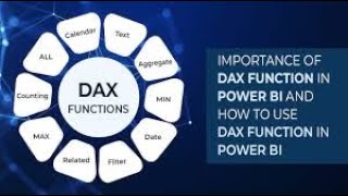 DAX IN DATAX Diploma [upl. by Yltsew]