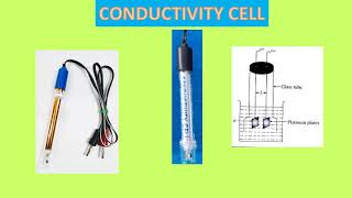 Conductometric titration Strong acid Vs Strong base virtual Labsimulated values [upl. by Dunton]