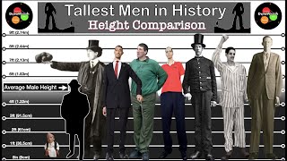 Height Comparison  Tallest People in the World [upl. by Erbes940]