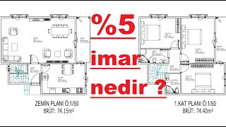 5 İmar durumu nedir  tarla arsa proje imar mimariproje mimari mimaritasarım [upl. by Nowed]