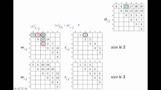 Optimal Binary Search Tree Continuation [upl. by Frear757]