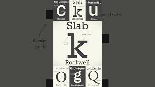 Why Slab Serif Fonts Have Their Distinctive Look [upl. by Otilrac47]