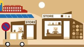 The Evolution of Retail ANIMATION [upl. by Ainnos]